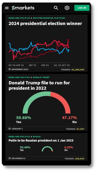 World Politics Betting Odds 